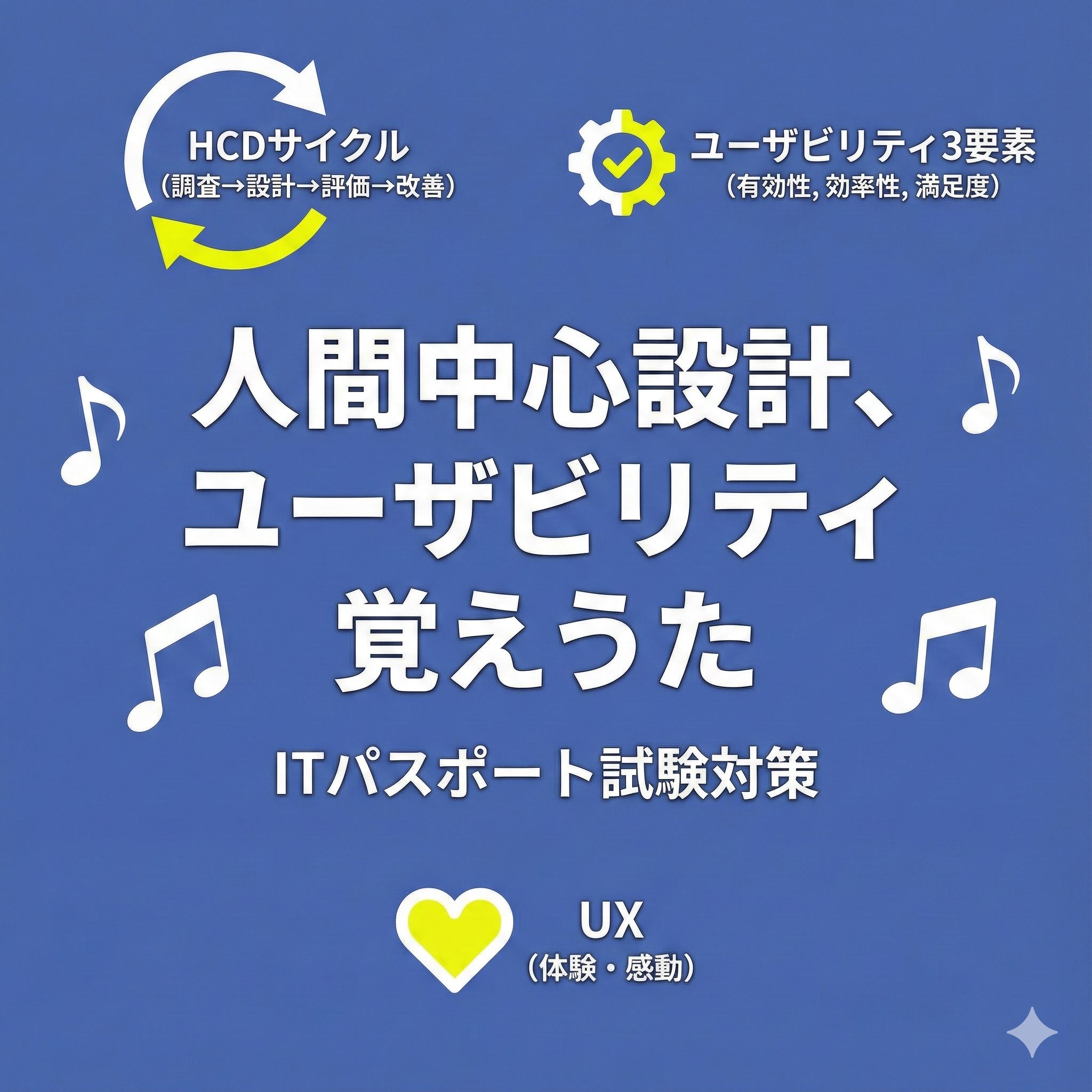 ITパスポート試験対策「人間中心設計、ユーザビリティ覚えうた」のアイキャッチ画像。青背景に白文字でタイトルと、HCDサイクルの図（調査→設計→評価→改善）、ユーザビリティ3要素の図（有効性, 効率性, 満足度）、UXの図（体験・感動）が配置され、音符のアイコンが散りばめられている。