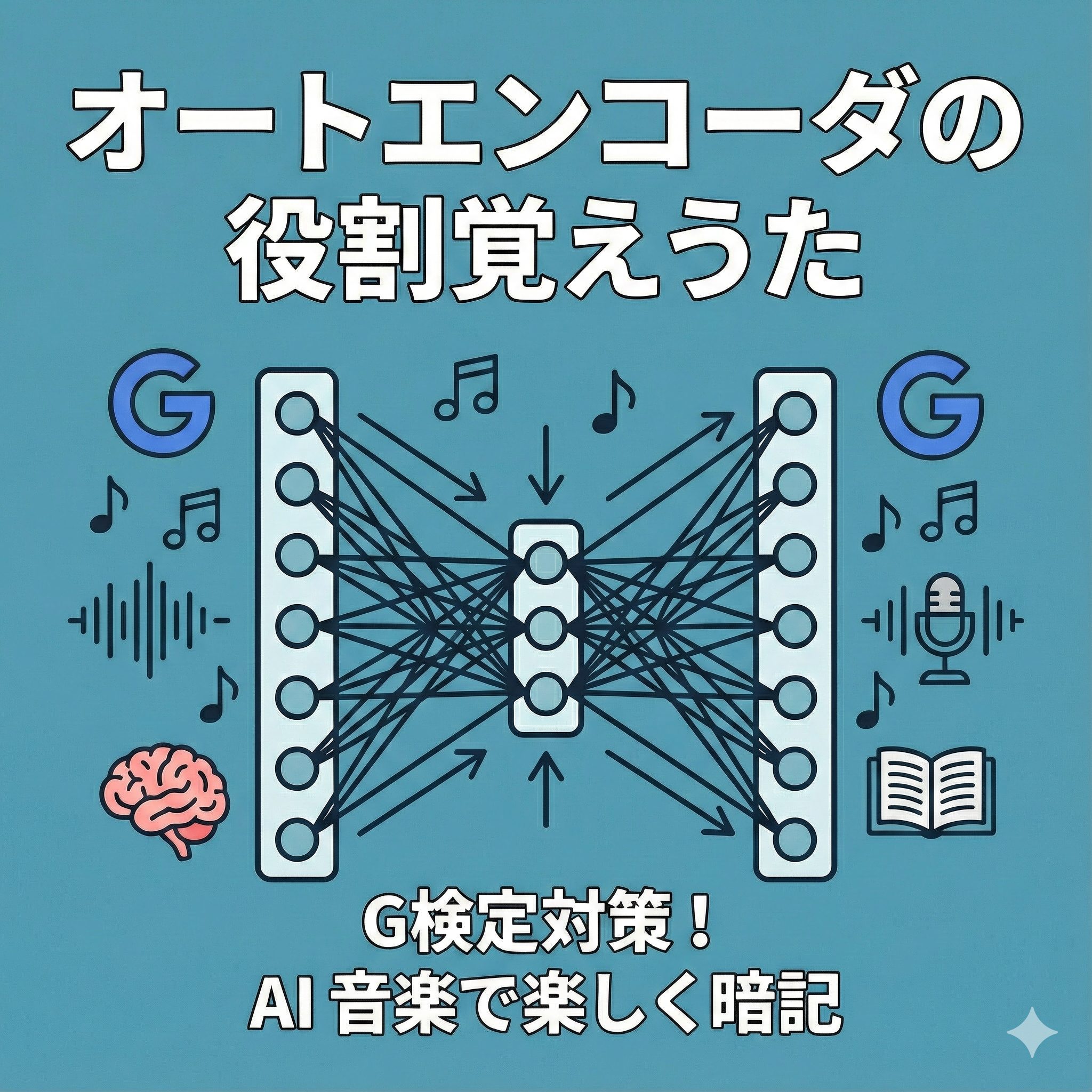 水色の背景に、入力層・出力層よりも中間層が狭いオートエンコーダのニューラルネットワーク構造図（砂時計型）が描かれている。周囲には音符や脳のアイコンが配置され、「オートエンコーダの役割覚えうた」「G検定対策！AI音楽で楽しく暗記」という日本語のタイトル文字が記載されたブログ記事用アイキャッチ画像。