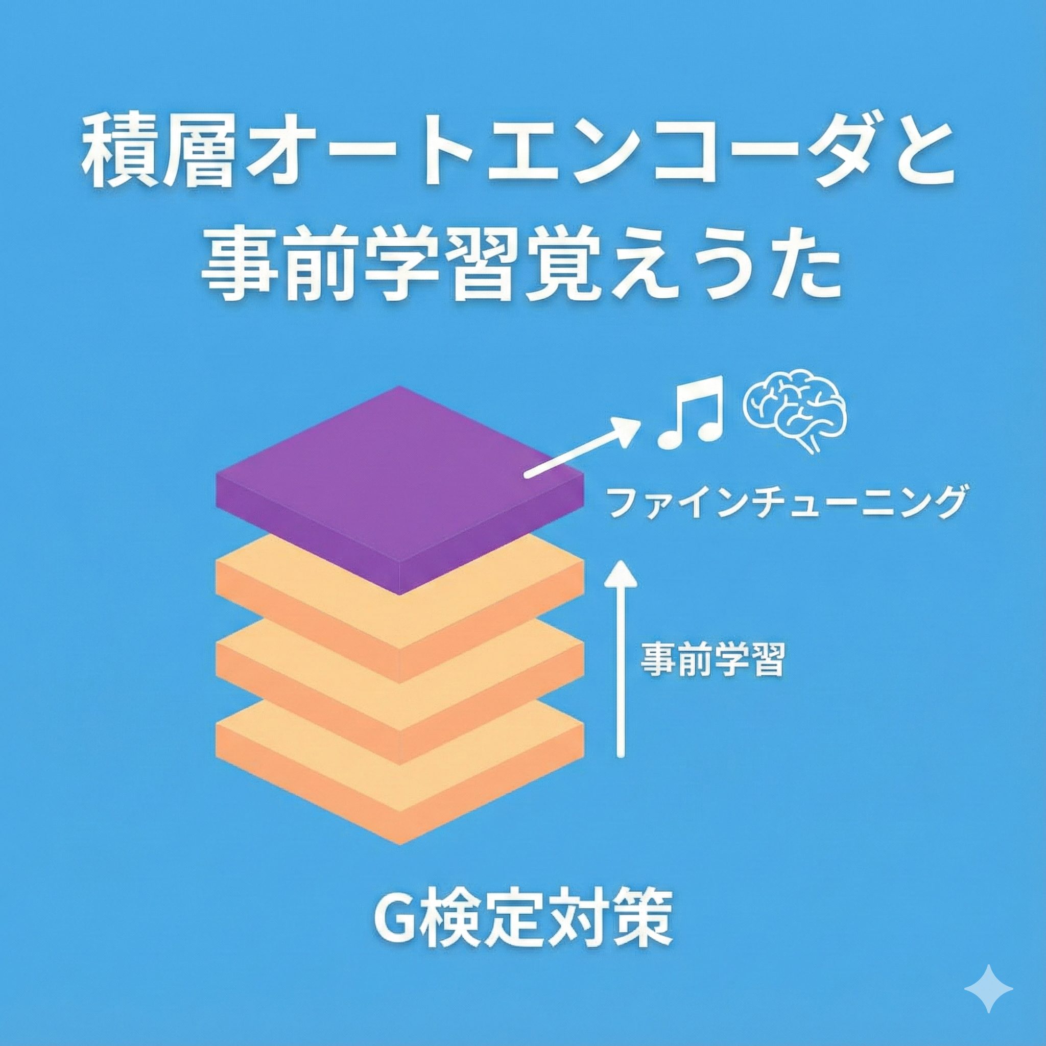 ブログ記事「積層オートエンコーダと事前学習覚えうた」のアイキャッチ画像。青色の背景に積層されたニューラルネットワークの層構造を示すイラストと音符のアイコン。