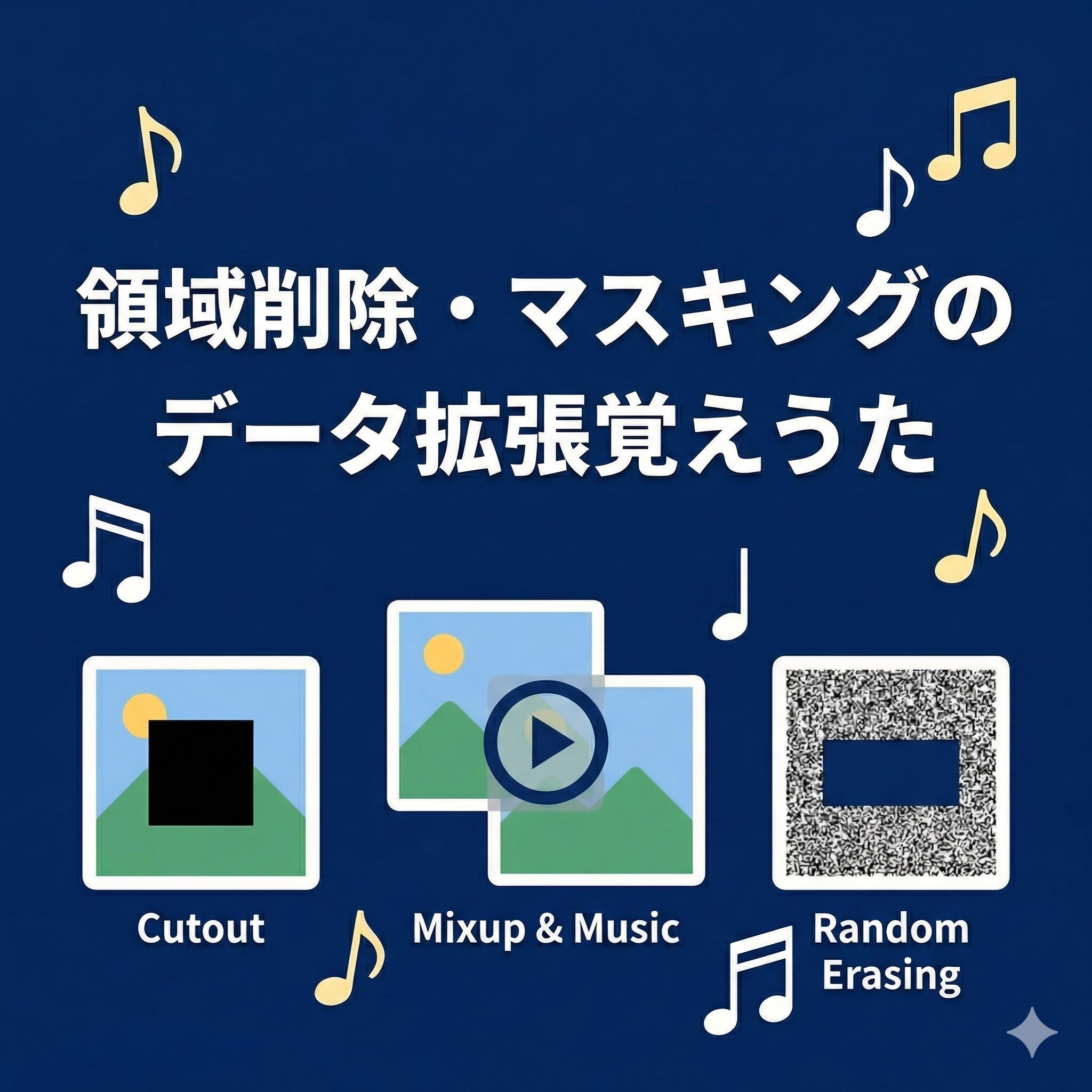[G検定対策] データ拡張覚えうた（領域削除・マスキング編）のブログアイキャッチ画像。Cutout、Random Erasing、Mixupのイメージ図解と音符のイラスト。