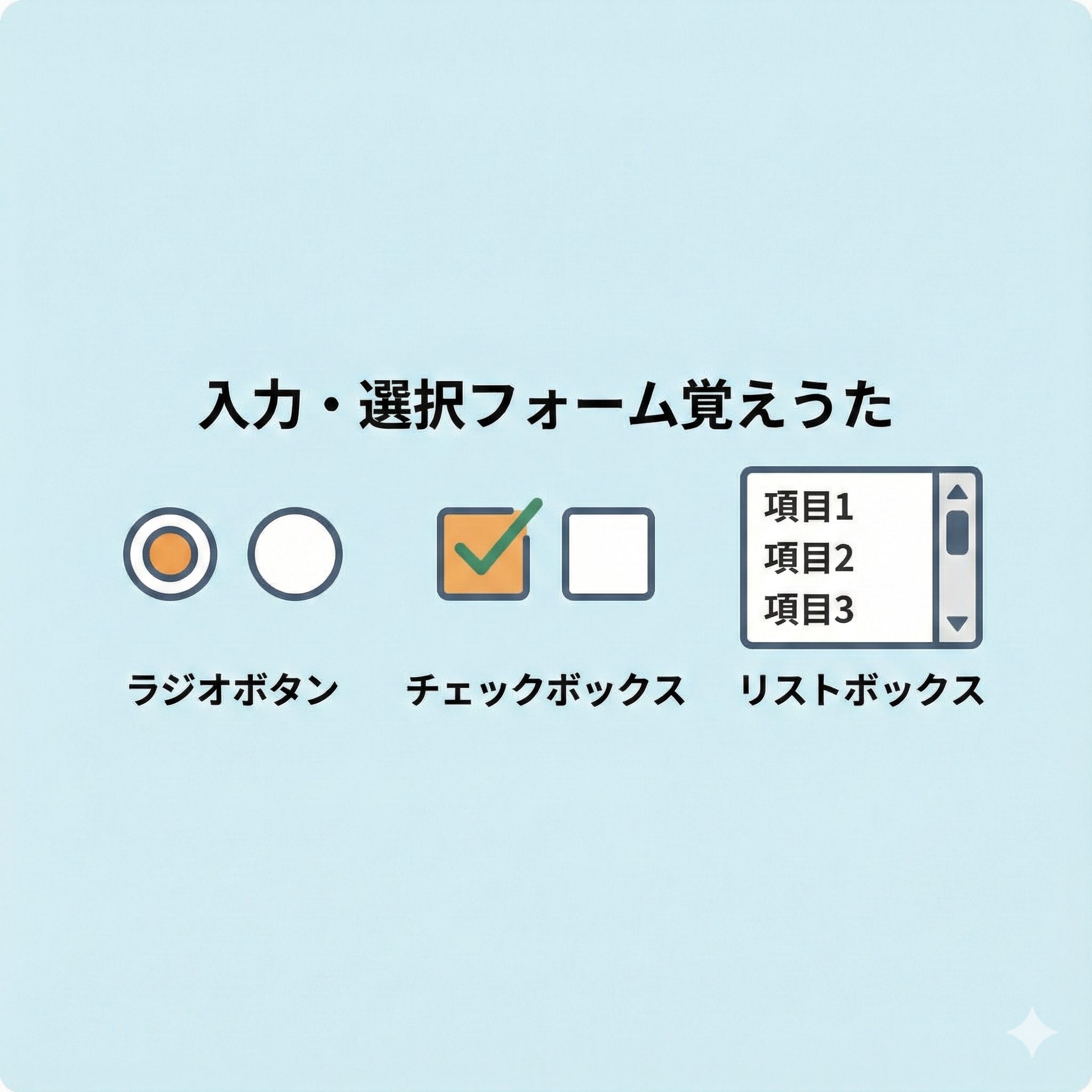 入力・選択フォーム覚えうたのアイキャッチ画像。ラジオボタン（円形）、チェックボックス（正方形）、リストボックス（一覧）のイラストとタイトル文字。