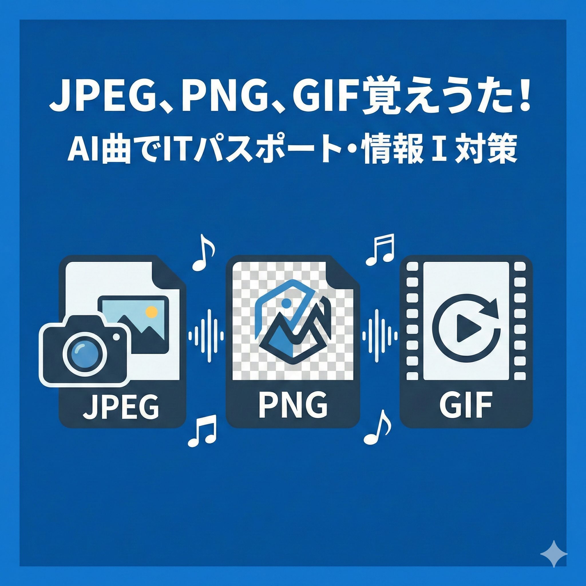 アイキャッチ画像：「JPEG、PNG、GIF覚えうた！ AI曲でITパスポート・情報Ⅰ対策」というタイトル文字と、JPEG（カメラと写真）、PNG（透過を表すチェック柄背景）、GIF（フィルムと再生マーク）それぞれの特徴を示すアイコンが音符と共に並んだ青背景のイラスト。