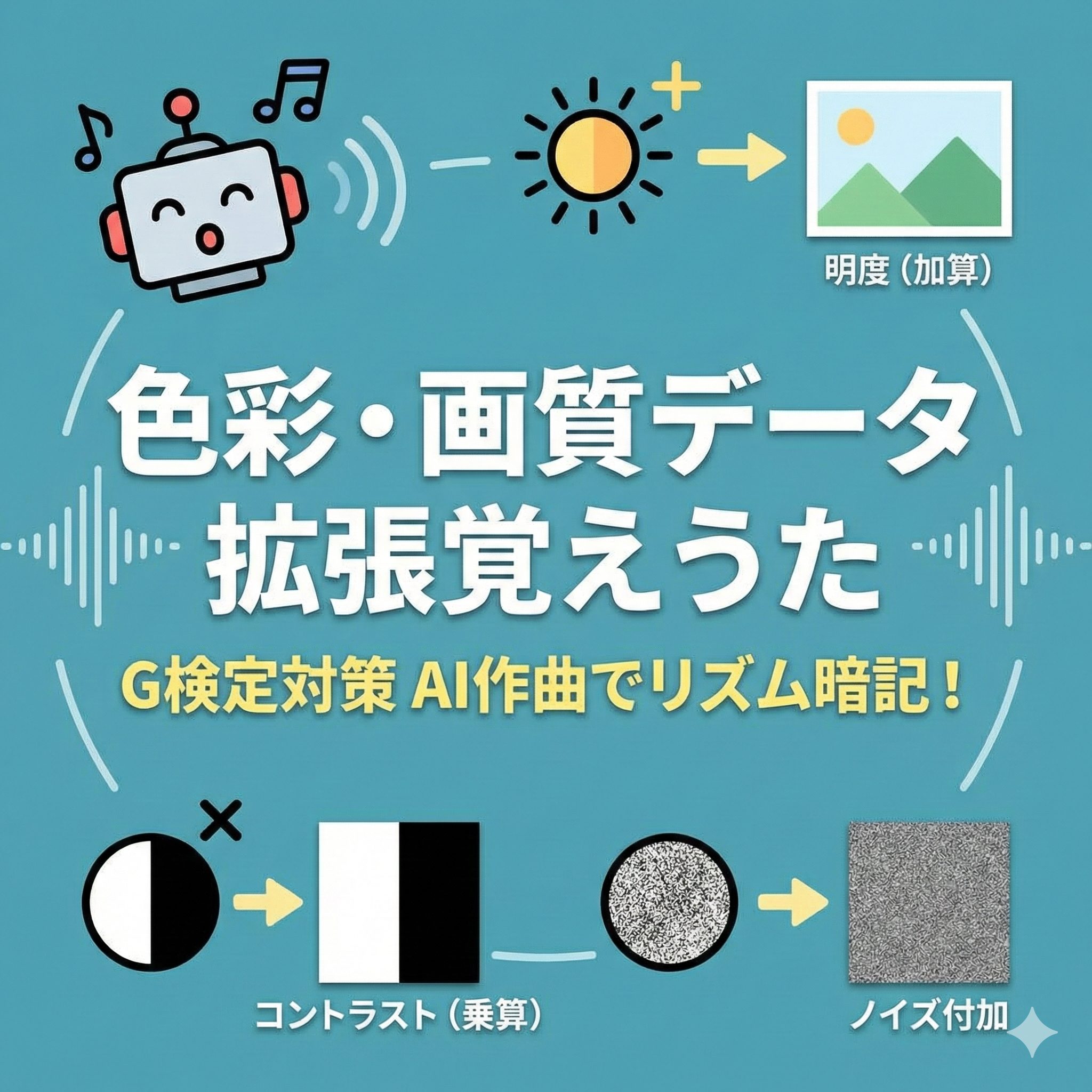 G検定対策ソング「色彩・画質データ拡張覚えうた」のブログアイキャッチ画像。歌うAIロボットのイラストと、明度変換（加算）、コントラスト変換（乗算）、ノイズ付加を表すアイコン。
