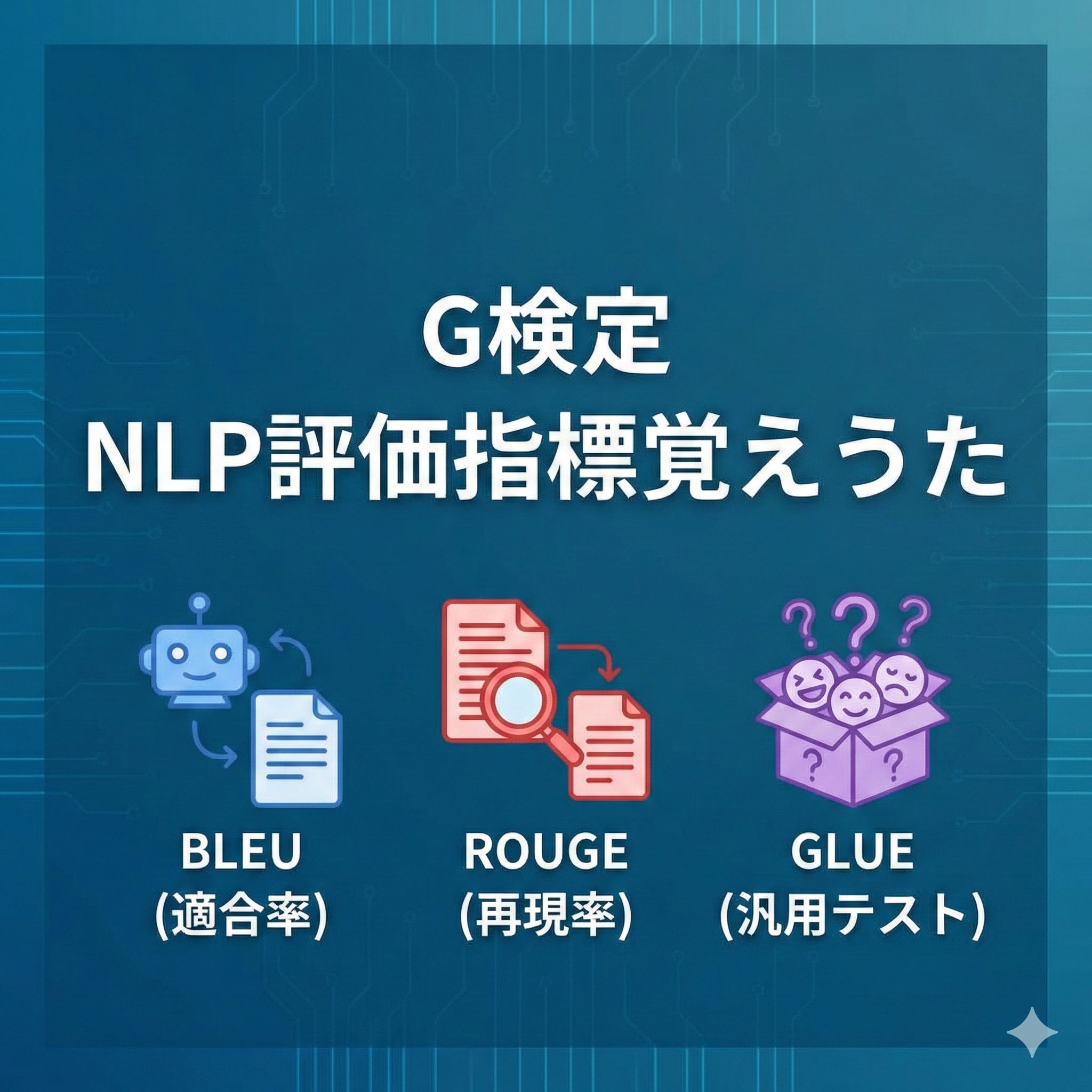 G検定対策「NLP評価指標覚えうた」ブログ記事のアイキャッチ画像。中央にタイトル「G検定 NLP評価指標覚えうた」。下部に3つのアイコンとテキスト：左に「BLEU（適合率）」とロボットが翻訳する図、中央に「ROUGE（再現率）」と虫眼鏡で文書を要約する図、右に「GLUE（汎用テスト）」と様々な表情の箱の図。