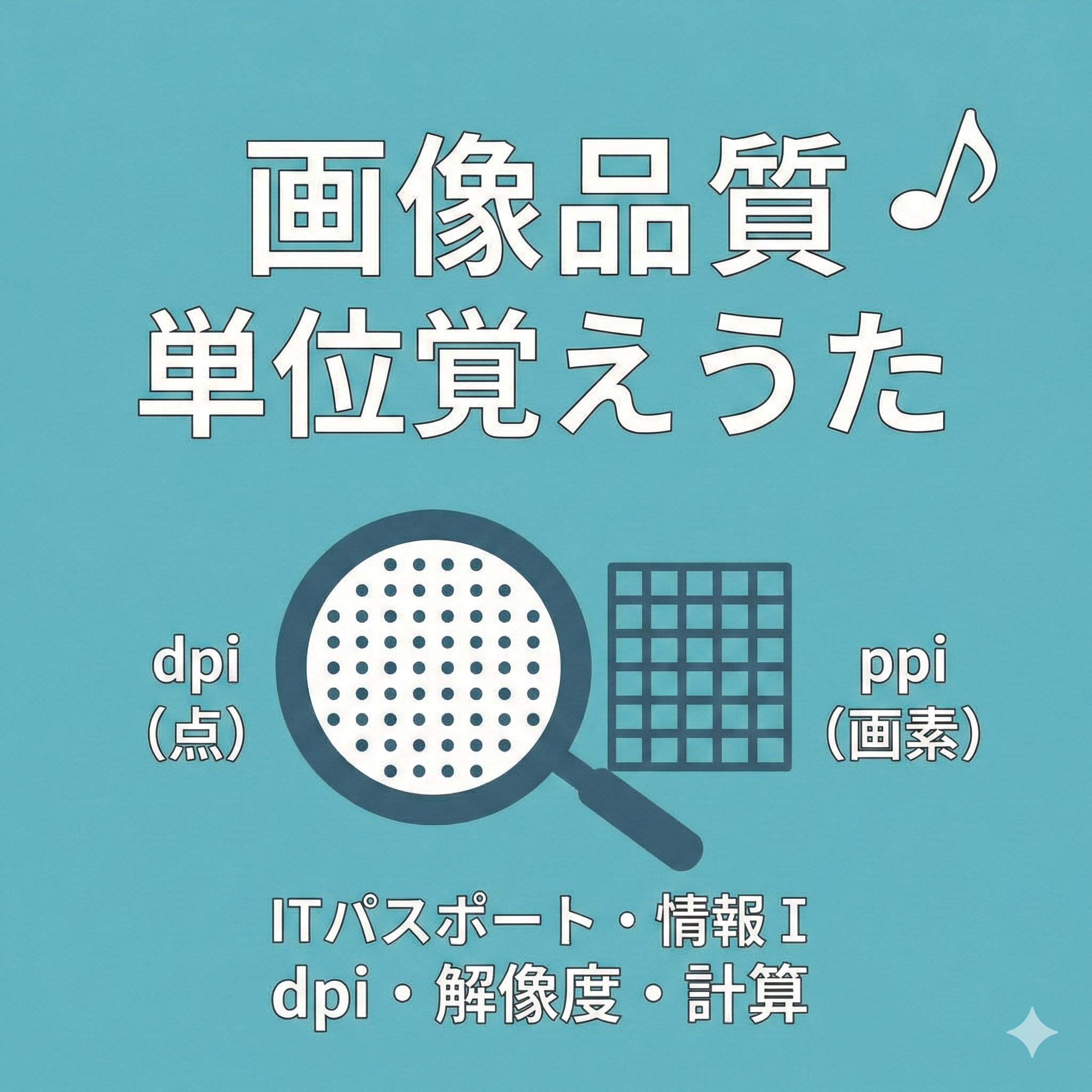 画像品質単位覚えうたのアイキャッチ画像。背景はターコイズブルー。中央に「画像品質単位覚えうた」の白い文字と音符。その下に、虫眼鏡で拡大されたdpi（点）の図と、格子状のppi（画素）の図が並び、それぞれのラベルと「ITパスポート・情報Ⅰ dpi・解像度・計算」というサブタイトルが記載されている。