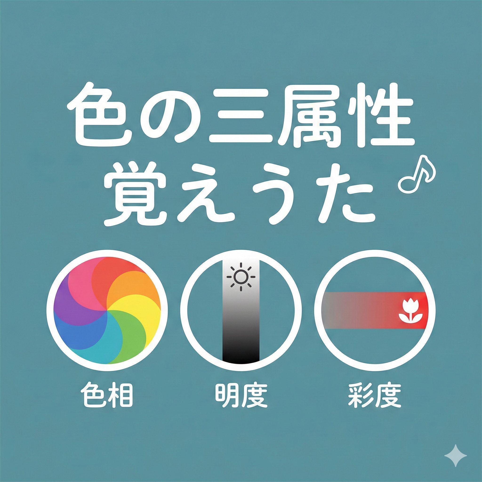 ブログ記事「色の三属性覚えうた」のアイキャッチ画像。背景は落ち着いた青緑色。上部に「色の三属性 覚えうた」という白い文字と音符マーク。下部に、色相環（色相）、白から黒へのグラデーション（明度）、グレーから鮮やかな赤へのグラデーション（彩度）を示す3つの円形アイコンが並び、それぞれの名称が下に記されている。