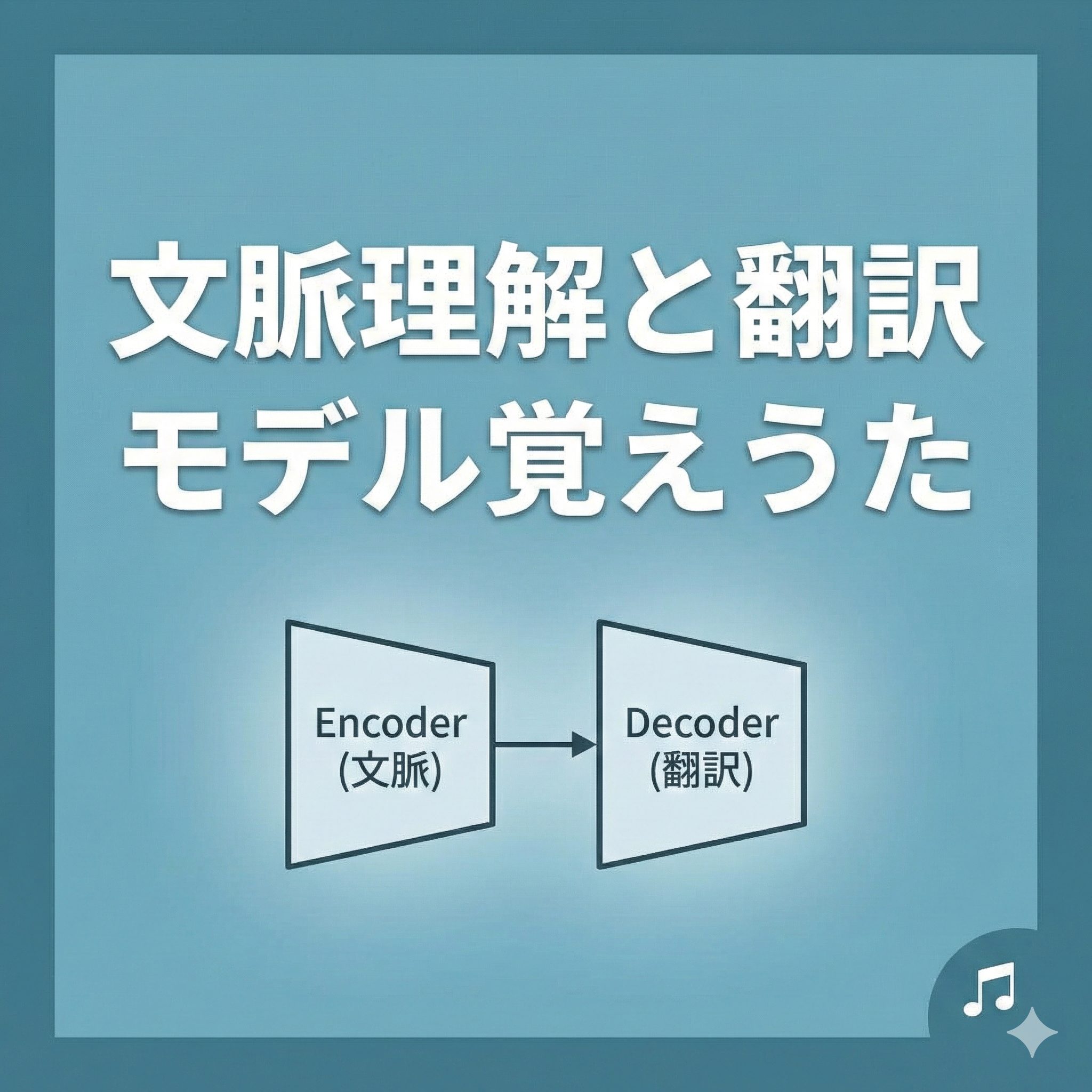 ブログ記事「文脈理解と翻訳モデル覚えうた」のアイキャッチ画像。青緑色の背景に白文字でタイトルが書かれ、下部にEncoder（文脈）からDecoder（翻訳）へ矢印が伸びる基本モデルの図解イラスト。