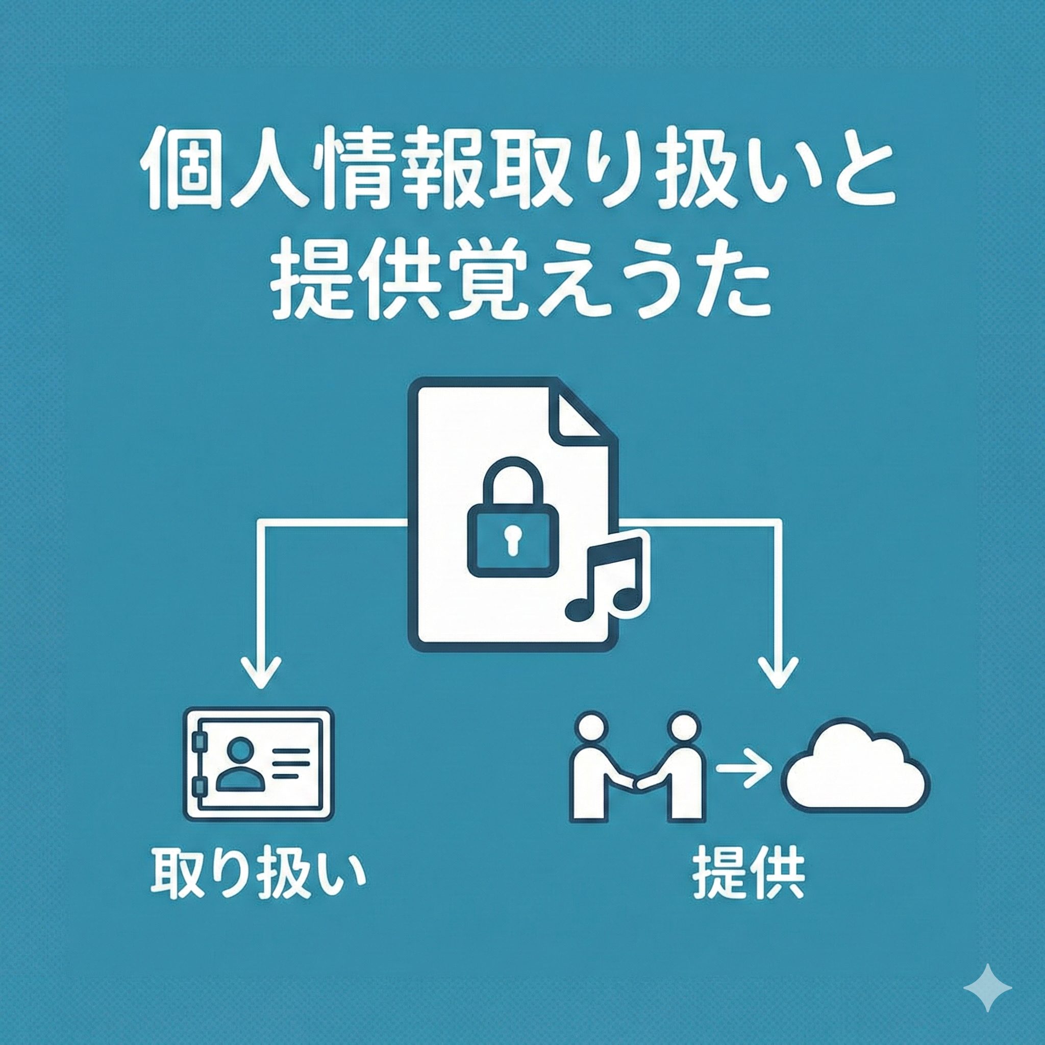 G検定対策ブログ記事「個人情報取り扱いと提供覚えうた」のアイキャッチ画像。青色の背景に、タイトル文字と、鍵付きファイル、音符のアイコンが表示されている。ファイルから「取り扱い」と「提供」という二つの流れを示す矢印とアイコン（金庫、人とクラウド）が分岐しているイラスト。