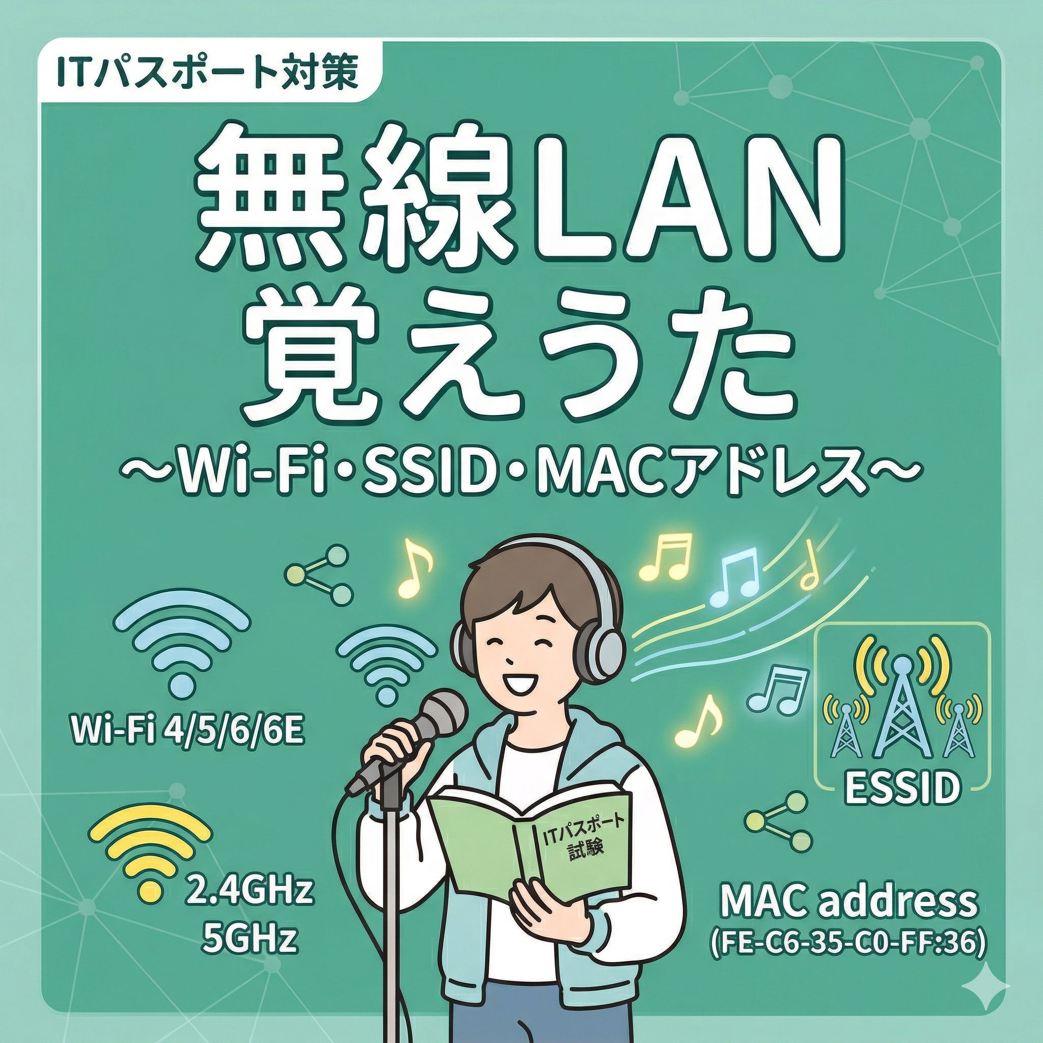 ITパスポート試験対策ブログのアイキャッチ画像。中央にヘッドフォンをしてマイクで歌いながら「ITパスポート試験」の本を持つ生徒。周囲に「無線LAN覚えうた」のタイトルテキスト、「Wi-Fi・SSID・MACアドレス」のトピックテキスト、Wi-Fi 4/5/6/6Eアイコン、2.4GHz/5GHz周波数帯、ESSIDネットワークアイコン、MAC addressフィルタリングの例(FE-C6-35-C0-FF:36)などのアイコンとテキストが配置されている。