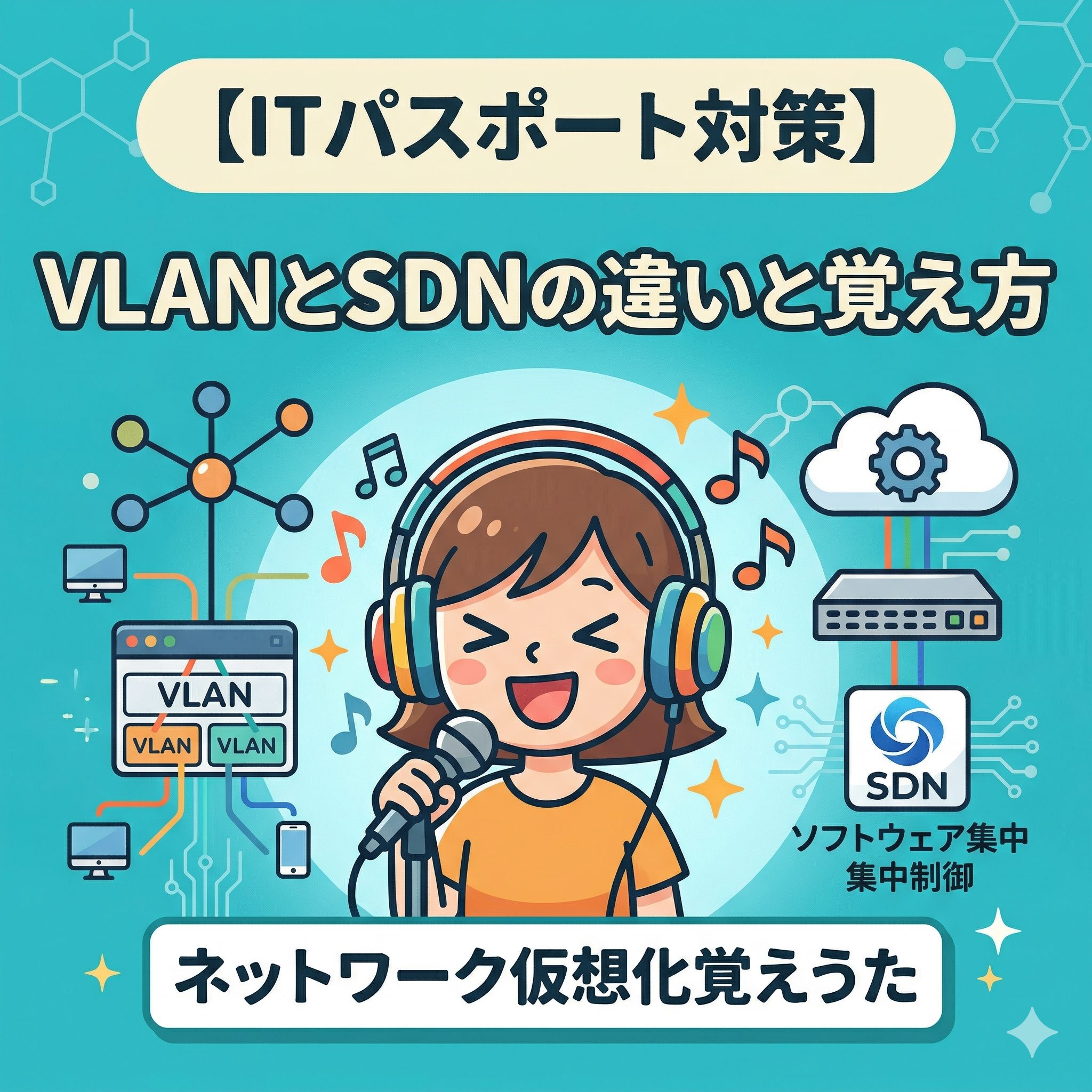 中央にヘッドフォンで歌う女の子のイラスト。左側にVLANの論理的ネットワーク分割概念図（オレンジと青のデバイス群）、右側にSDNのソフトウェア集中制御概念図（クラウド、スイッチ、ロゴ）。上部に「【ITパスポート対策】 VLANとSDNの違いと覚え方」、下部に「ネットワーク仮想化覚えうた」の日本語テキスト。音符が舞う明るいデザイン。