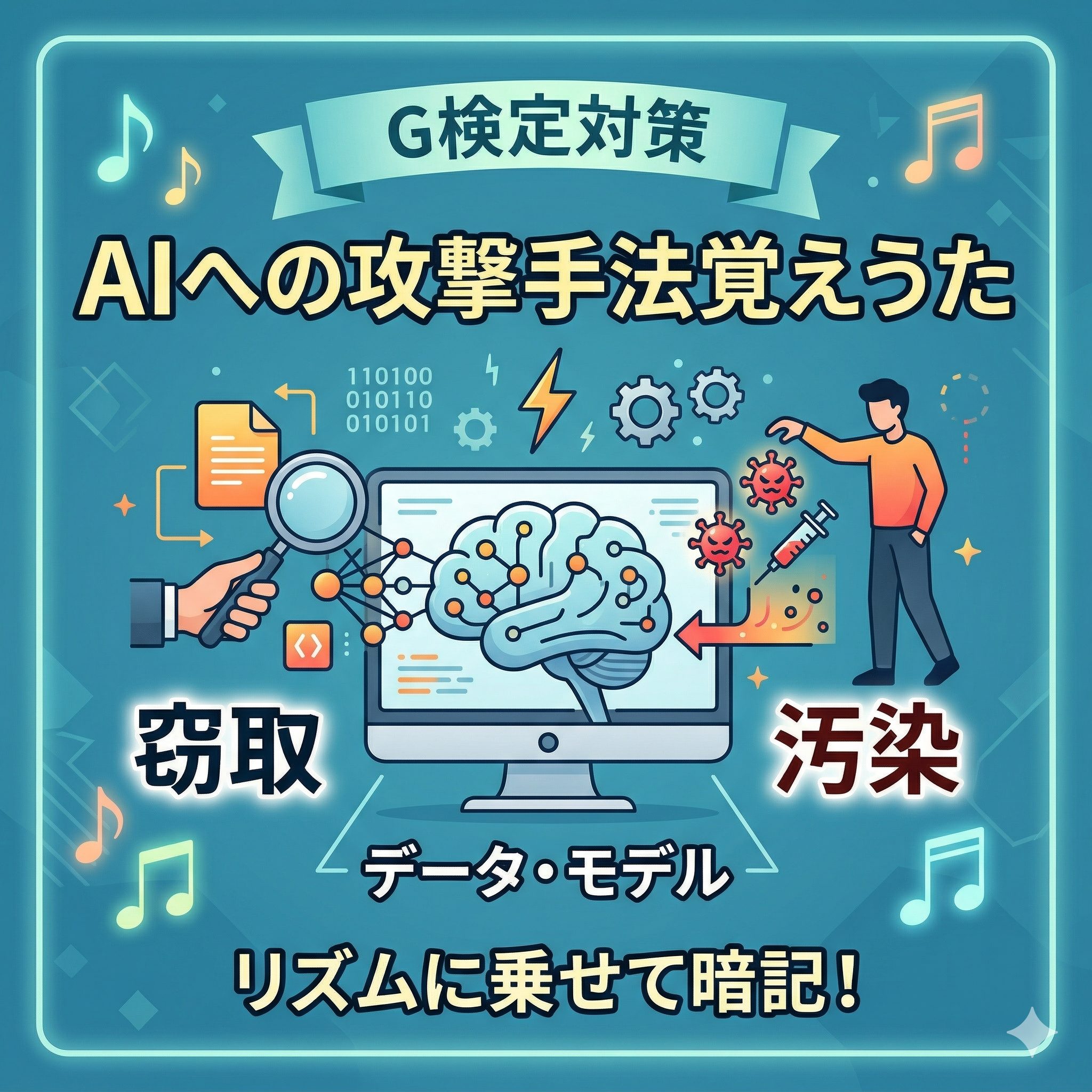 サイバーな背景に、「G検定対策」のリボンと「AIへの攻撃手法覚えうた」の文字。中央のモニターには脳が描かれ、左側の手が拡大鏡で脳を観察する「窃取」のイラストと、右側の人が注射器でウイルスを注入する「汚染」のイラストがある。最下部に「リズムに乗せて暗記！」の文字と音符が浮遊している、正方形のイラスト。